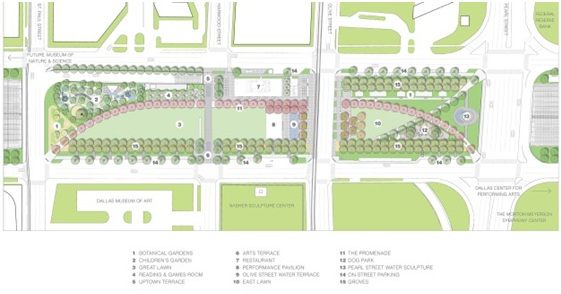 Bonick Landscaping Coming Soon: Woodall Rogers Park  