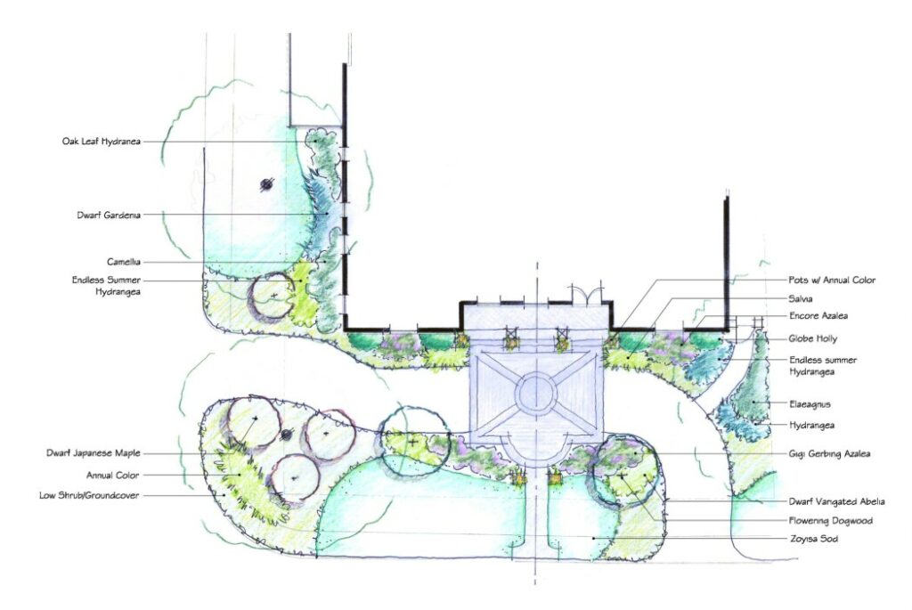 Bonick Landscaping Function & Flow: The Importance of Landscape Concept Plans  